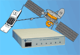 Serial Products rs-232 and RS-485 serial interfaces